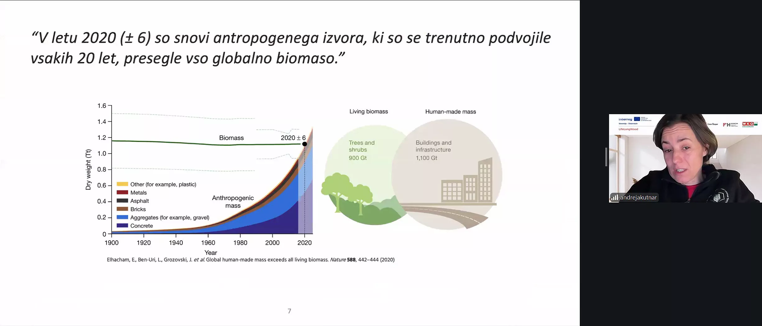 Mogul I LifeLongWood, uspeh se začne pri ljudeh in Zoom predavanje o lesu kot odgovoru na globalne trende. Mizarstvo Kos se je udeležilo prvega modula projekta LifeLongWood o trendih v lesarstvu, podnebnem potencialu lesa in generacijskih izzivih v podjetjih. Projekt LifeLongWood – Čezmejno sodelovanje za spodbujanje lesa kot surovine in poklicnega področja prihodnosti. Projekt financira Evropski sklad za regionalni razvoj v okviru programa Interreg Slovenija-Avstrija.