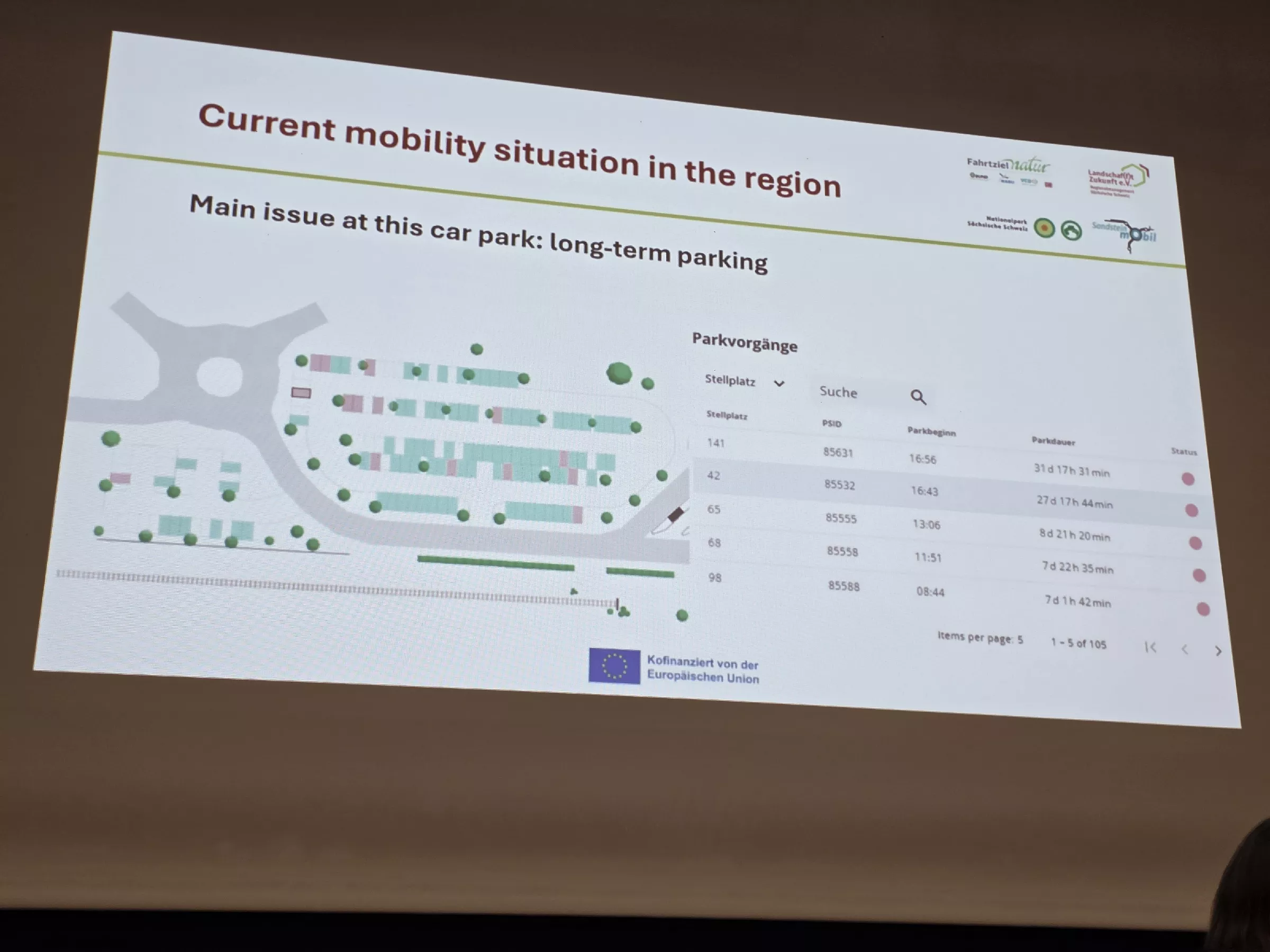 Ureditev sistema parkiranja obiskovalcev Strokovna ekskurzija DRSP v Nemčijo in Češko preko LAS Srce Slovenije